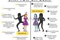 Memahami Gejala Gangguan Bipolar Dan Tanda-Tandanya