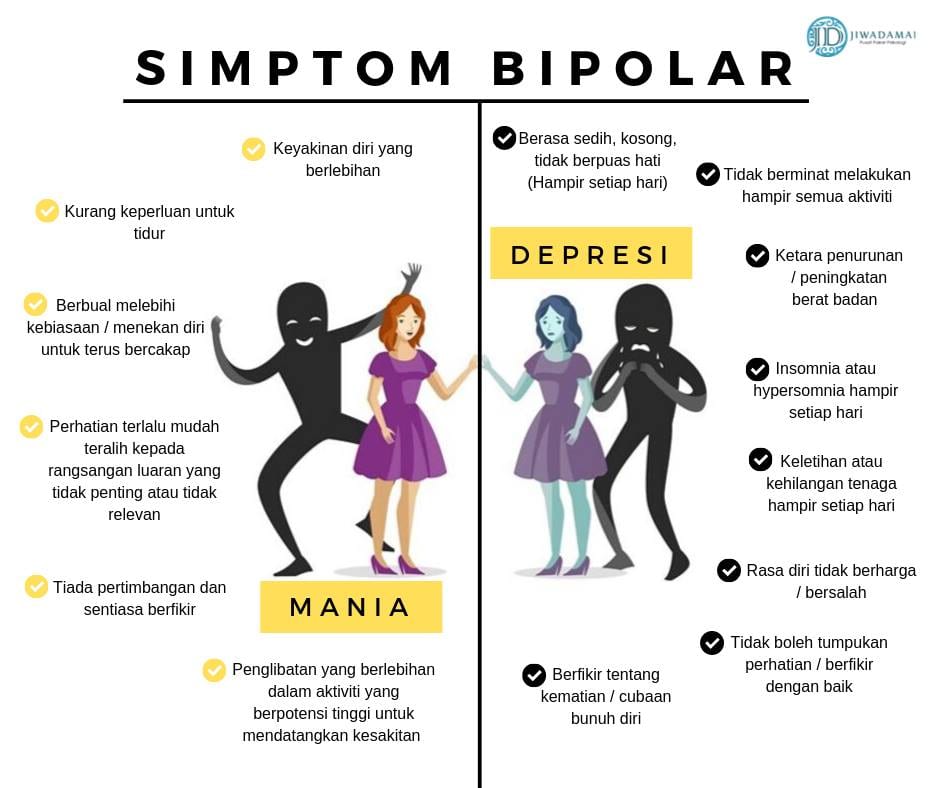 Memahami Gejala Gangguan Bipolar Dan Tanda-Tandanya