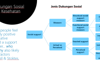 Mengapa Dukungan Sosial Penting Untuk Kesehatan Mental