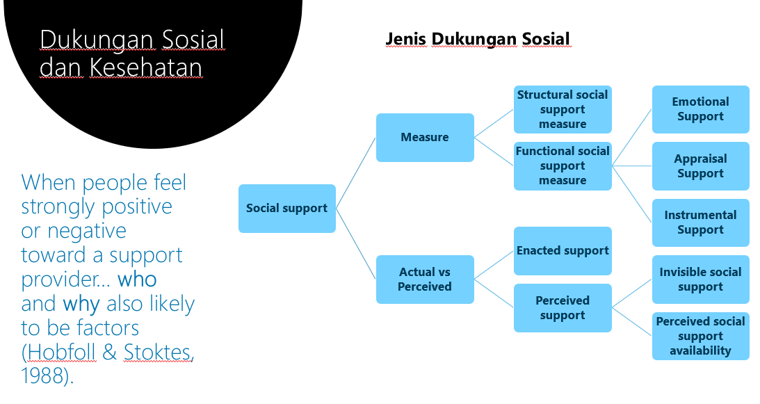 Mengapa Dukungan Sosial Penting Untuk Kesehatan Mental