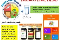 Cara Mudah Hitung Kalori Harian Anda - LKomBis