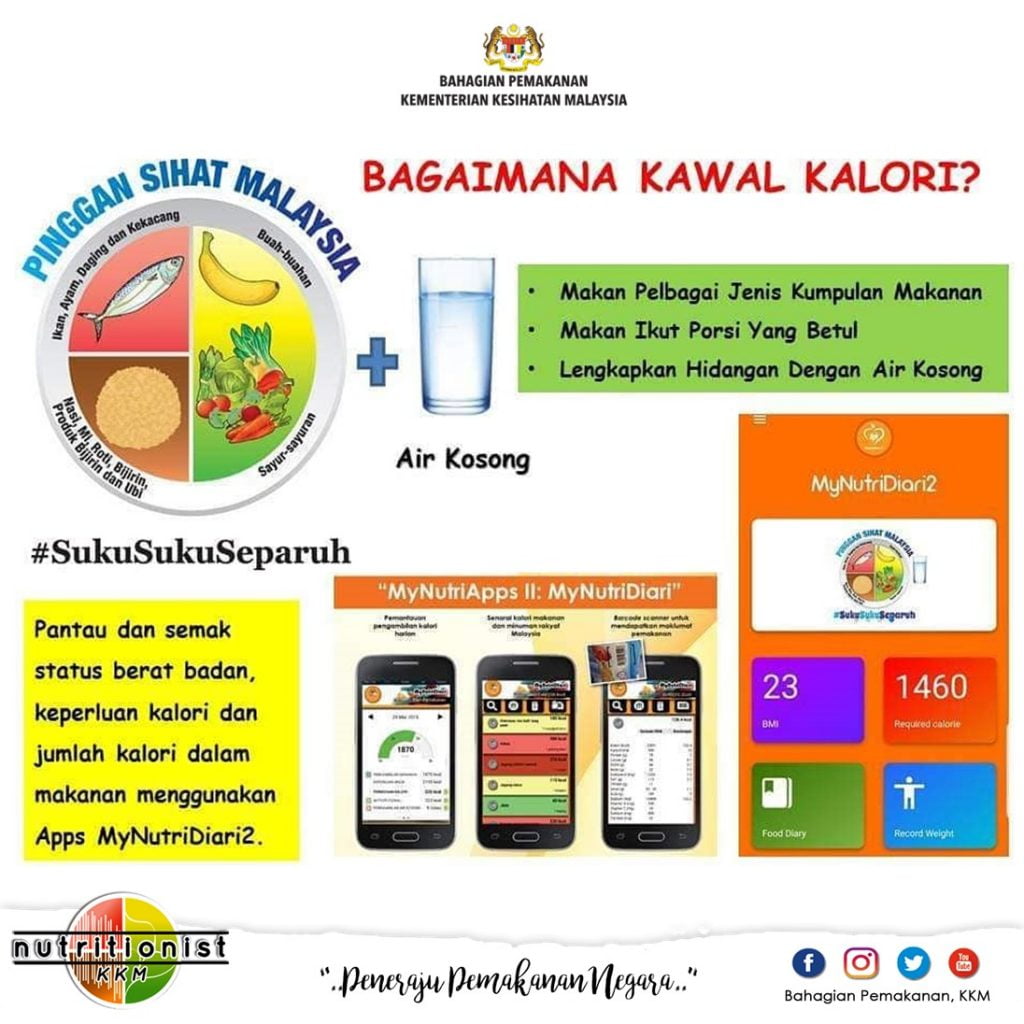 Cara Mudah Hitung Kalori Harian Anda - LKomBis