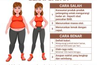 Inilah Tips Untuk Memilih Rencana Diet Sesuai Kebutuhan Tubuh | RIAU24.COM