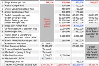 Bagaimana Cara Menghitung Biaya Asuransi Kesehatan Per Bulan