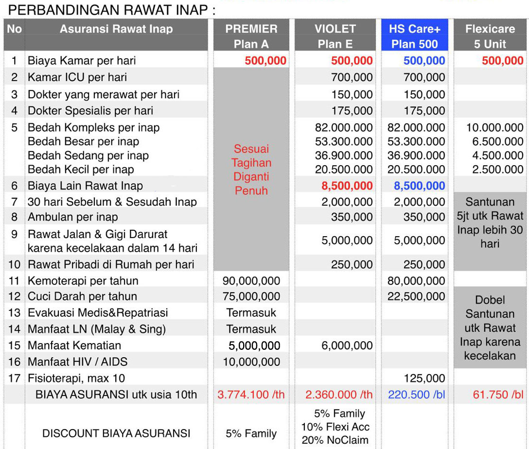 Bagaimana Cara Menghitung Biaya Asuransi Kesehatan Per Bulan