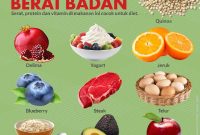 Makanan Yang Terbaik Untuk Menurunkan Berat Badan
