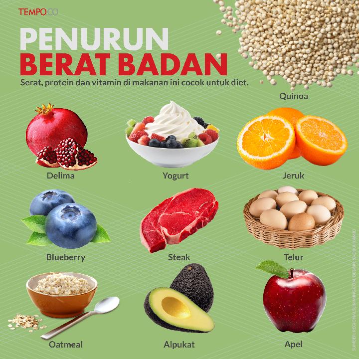 Makanan Yang Terbaik Untuk Menurunkan Berat Badan