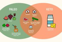 Perbedaan Antara Diet Keto Dan Diet Paleo