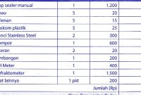 Bagaimana Cara Menghitung Biaya Perawatan Kesehatan