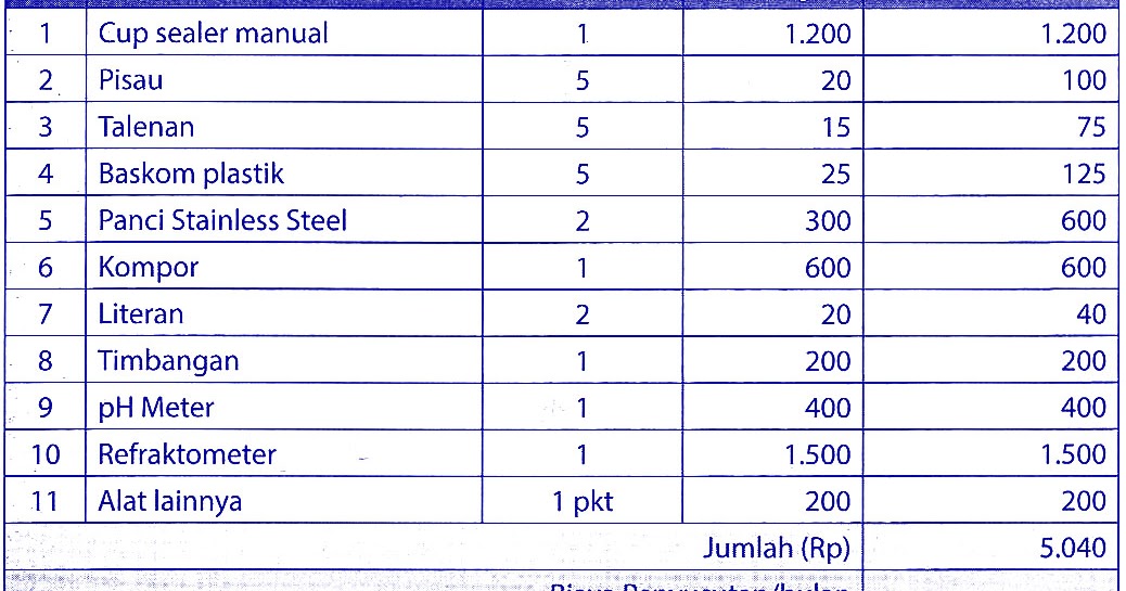Bagaimana Cara Menghitung Biaya Perawatan Kesehatan