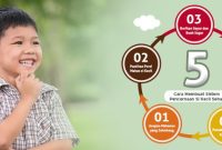 Solusi Alami Untuk Masalah Pencernaan Yang Sering Terjadi