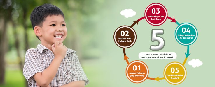 Solusi Alami Untuk Masalah Pencernaan Yang Sering Terjadi